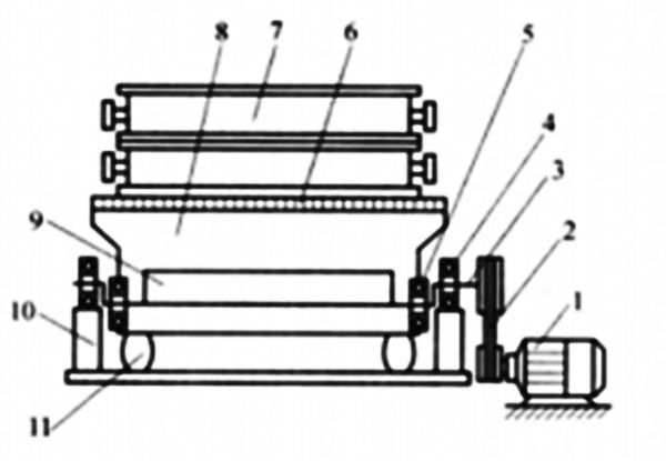 落砂機(jī)1